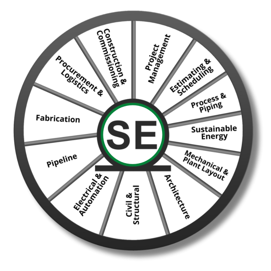 EPC project management and EPC capabilities overview